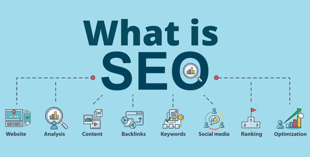 what is search engine marketing?